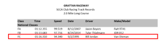 Illustration for article titled Anatomy of a Lap Record, Pt. 1